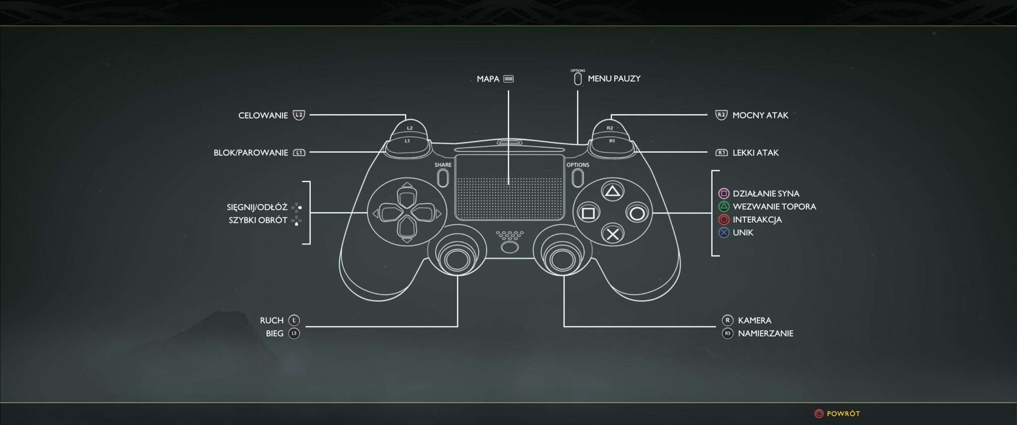 God of War - PlayStation Button Prompts