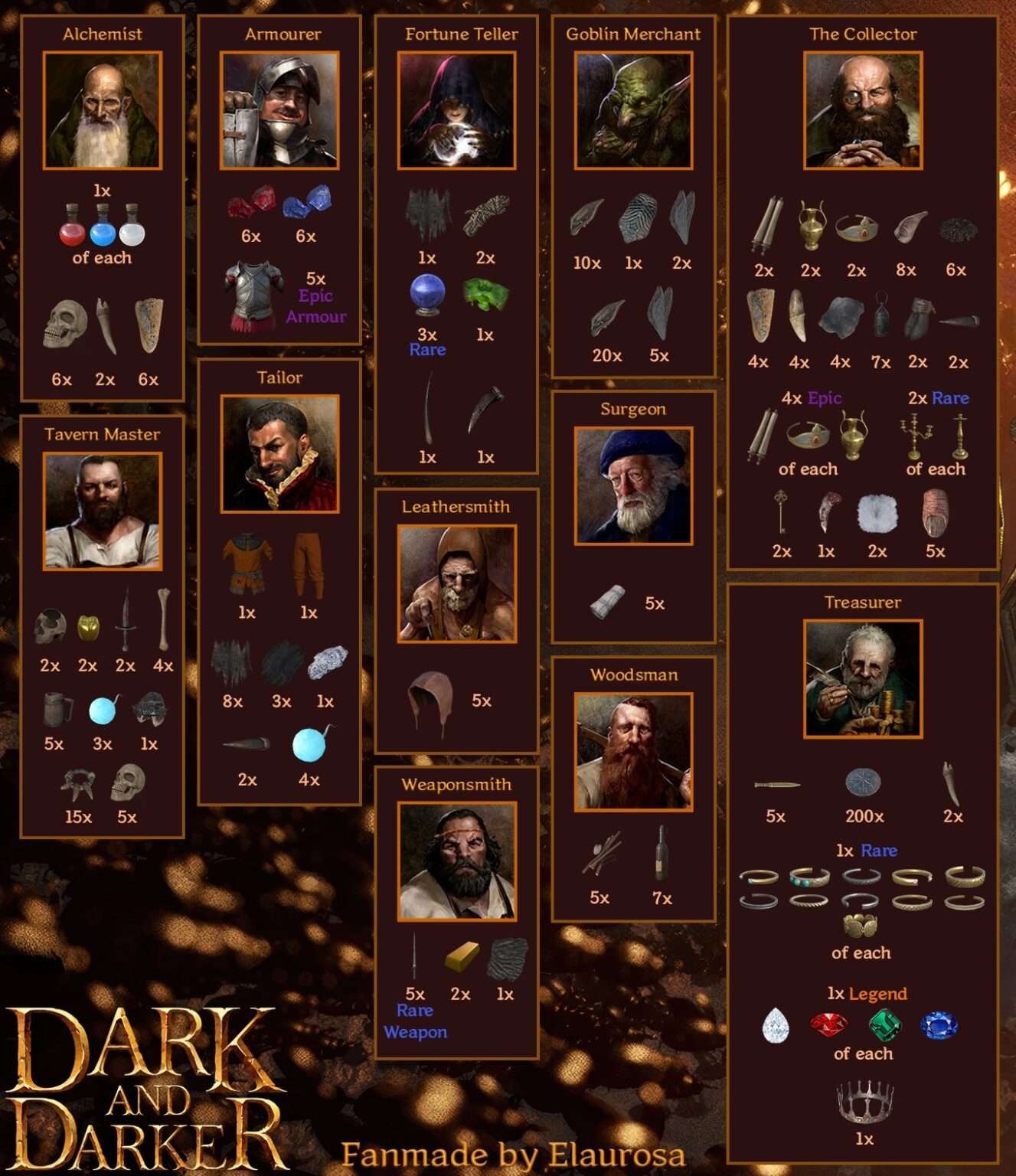 Dark and Darker - All Goblin Merchant Quests Guide